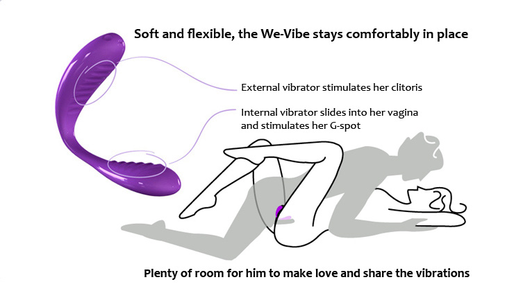 we-vibe 3 — как правильно использовать?