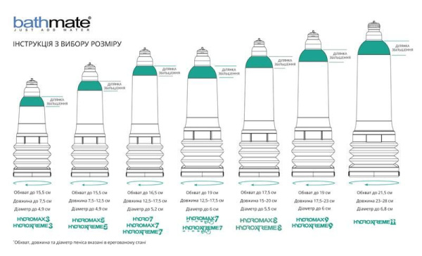 Гидропомпа Bathmate Hydromax 3 Clear, для члена длино до 7,5 см, диаметр до 4,5 см